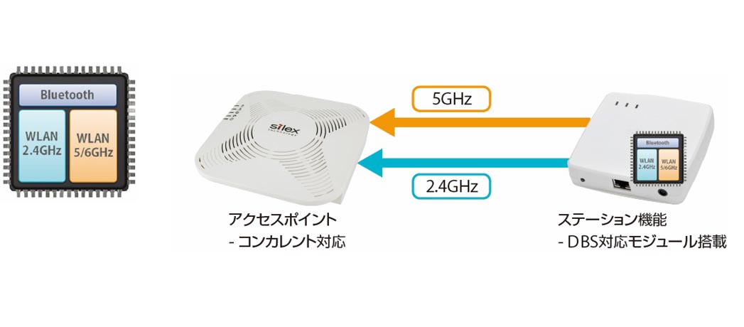 サイレックスの独自機能とは